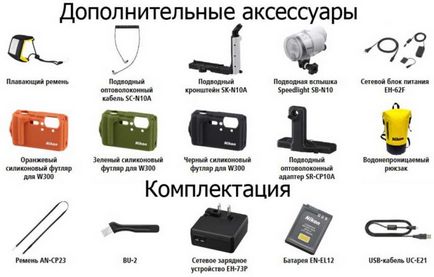 Coolpix w300 огляд