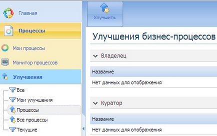 Crm як інструмент стратегічного управління