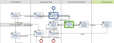 CRM ca instrument de management strategic