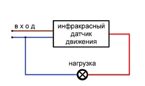 Датчик руху своїми руками, клуб очманілі ручки