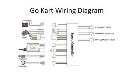 Робимо електричний картинг go kart