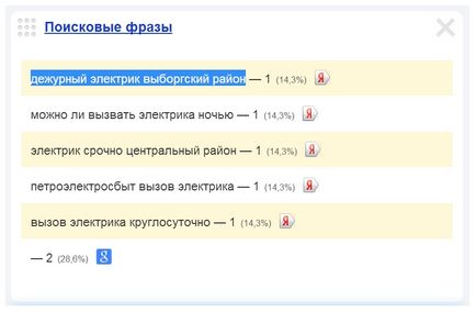 Electrician în stare de funcționare din Sankt-Petersburg, chemat în permanență de electrician