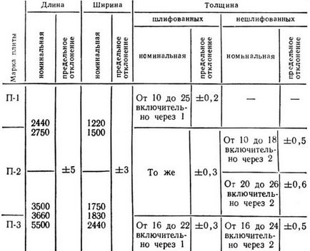 Древесностружечна плита (дск) - розміри листа, товщина і види