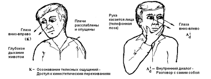 Mișcări ale ochilor ca chei de acces, practici nlp