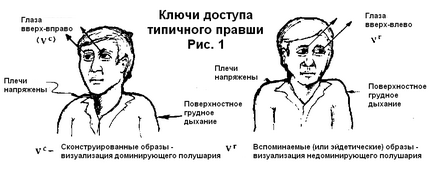 Mișcări ale ochilor ca chei de acces, practici nlp