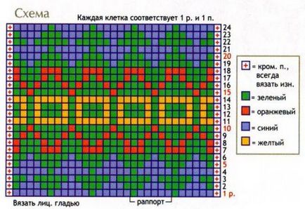 Джемпер і шортики для хлопчика в'язані спицями