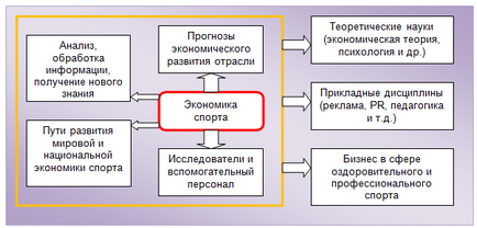 Економіка фізичної культури і спорту як наука