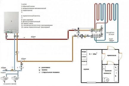 Cazan electric pentru o podea de apă caldă vs revizuire a gazelor, compararea experților