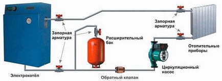 Cazan electric pentru o podea cu apă caldă, conectarea unui cazan electric, tipuri, selectarea puterii