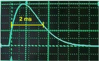 Accelerator electromagnetic