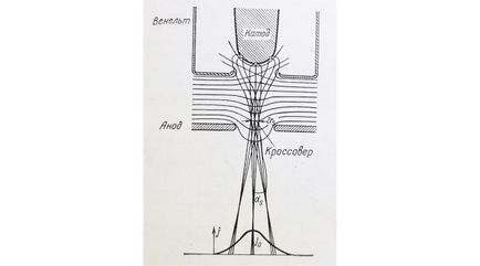 Episodul microscopului electronic ix