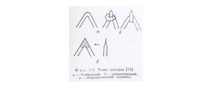 Episodul microscopului electronic ix