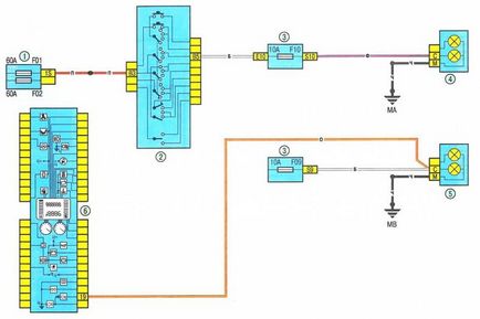 Electroscheme de autoturisme