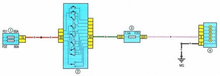 Electroscheme de autoturisme