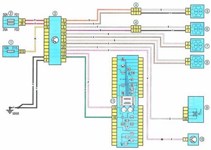 Electroscheme de autoturisme