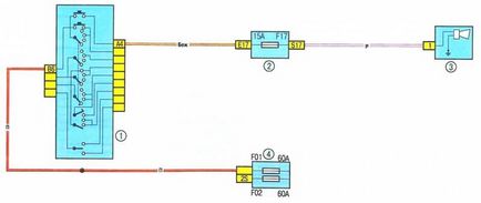 Electroscheme de autoturisme