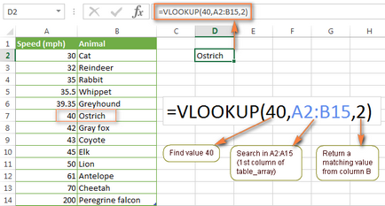 Funcția în excel - un ghid pentru sintaxa și exemplele începătorilor