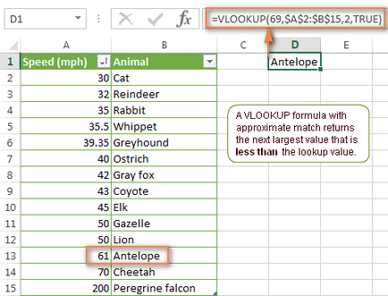 VLOOKUP excel - A kezdők Guide szintaktikai és példák