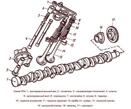 Газорозподільний механізм влаштований не просто, все про авто