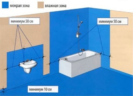 Гідроізоляція стін у ванній кімнаті які матеріали краще застосувати