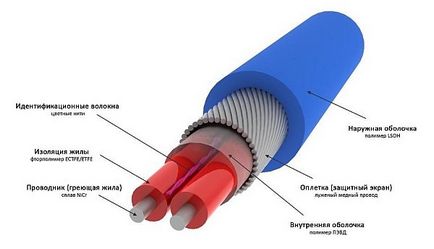 Гріє кабель для покрівлі монтаж, спосіб кріплення, пристрій