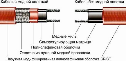 Гріє кабель для покрівлі монтаж, спосіб кріплення, пристрій