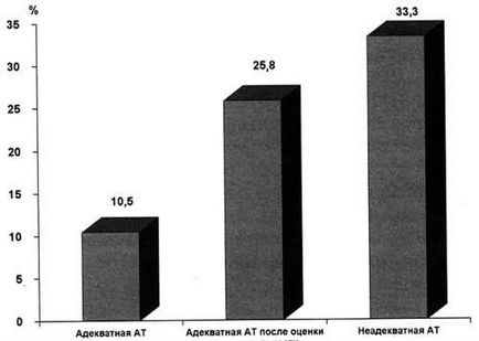 Infecții și terapie antimicrobiană