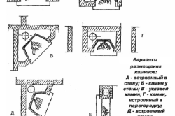 Interiorul halei cu șemineu - sfaturi pentru cazare și tipuri de seminee