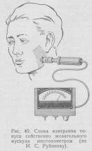 Cercetarea funcției musculare de mestecat, stomatologie ortopedică