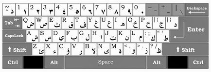 Cum de a învăța rapid tastatura arabă, arabă pentru începători