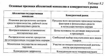 Як держава вУкаіни захищає конкуренцію як відомо, в нашій країні з початку 1930-х рр