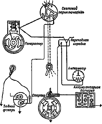 Cum să găsiți un circuit deschis sau o defecțiune la cablajul mașinii