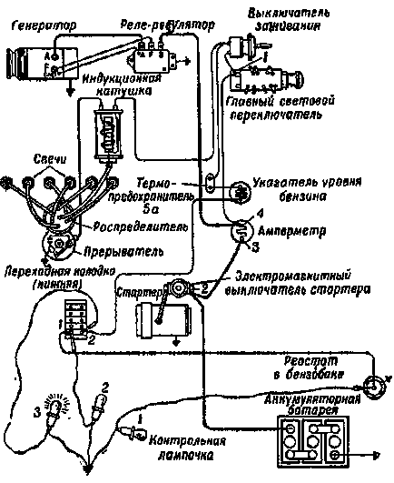 Cum să găsiți un circuit deschis sau o defecțiune la cablajul mașinii