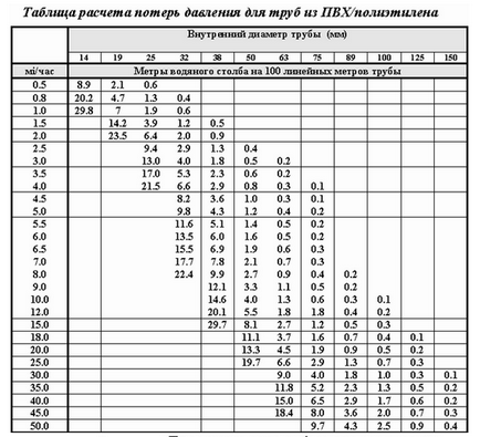 Mi a számítási eljárást az automata öntözőrendszer