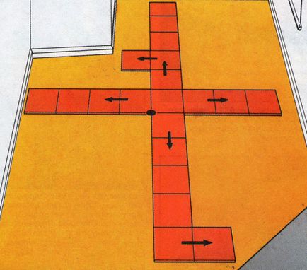 Как да се сложи плочки на пода и правото да постави ръцете си