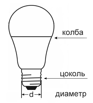 Як поміняти лампочку - універсальні поради для всіх варіантів