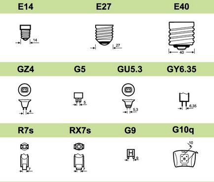 Hogyan változtassuk meg a villanykörte - az univerzális tipp az összes változatok