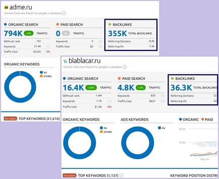 Як підвищити органічний трафік, що не генеруючи тонни контенту