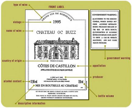 Cum să citiți corect etichetele de consiliere culinară de vin francez pentru cei cărora le place să gătească delicioase -