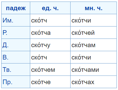 Hogyan írjunk vagy cellux bzconnect