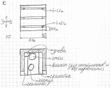 Cum de a construi în mod corespunzător un adăpost în pădure cu mâinile tale de la fonduri improvizate, pentru a ajuta proprietarii,