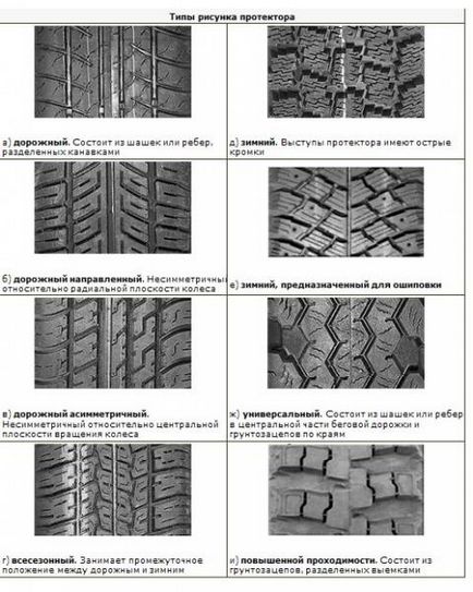 Cum să alegeți suprafața de rulare potrivită pentru anvelope