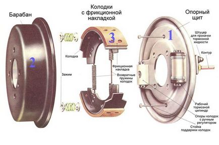 Як перевірити дискові гальма