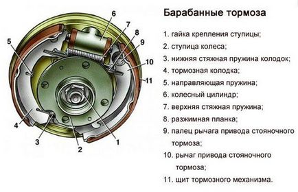 Як перевірити дискові гальма