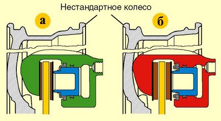 Як перевірити дискові гальма