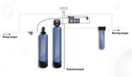 Як працює система очищення води - принцип дії водоочищення