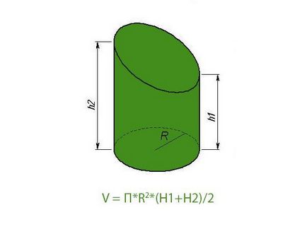 Cum se calculează volumul unei cilindri