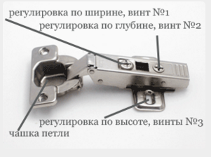 Як самостійно відрегулювати фасади на кухонному гарнітурі