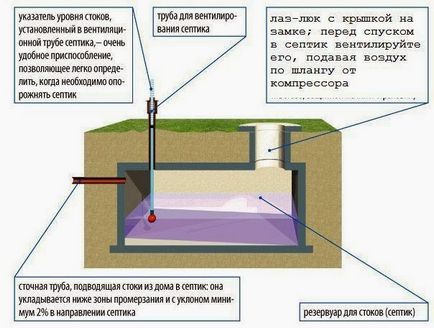 Hogyan készítsünk egy önálló tároló szeptikus tartály a ház saját kezűleg