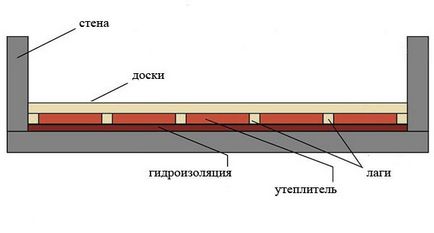 Як зробити дерев'яну підлогу на балконі